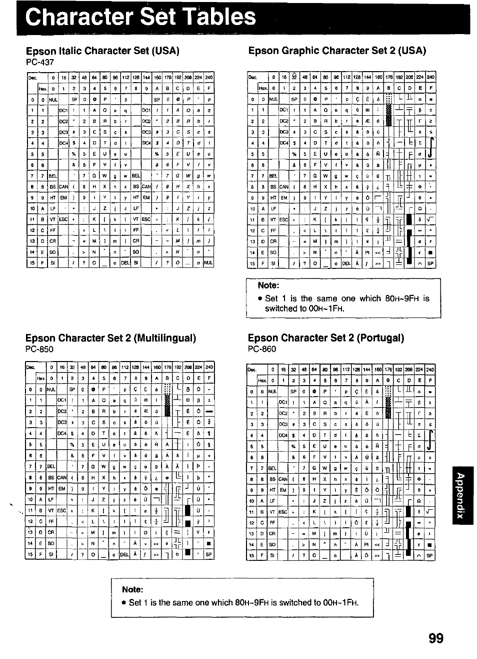 Character set tables, Epson italic character set (usa), Note | Epson character set 2 (multilingual), Epson character set 2 (portugal), Epson graphic character set 2 (usa), Pc-437, Is switched to oo, Pc-850, Pc-860 | Panasonic KX-P3123 User Manual | Page 99 / 116