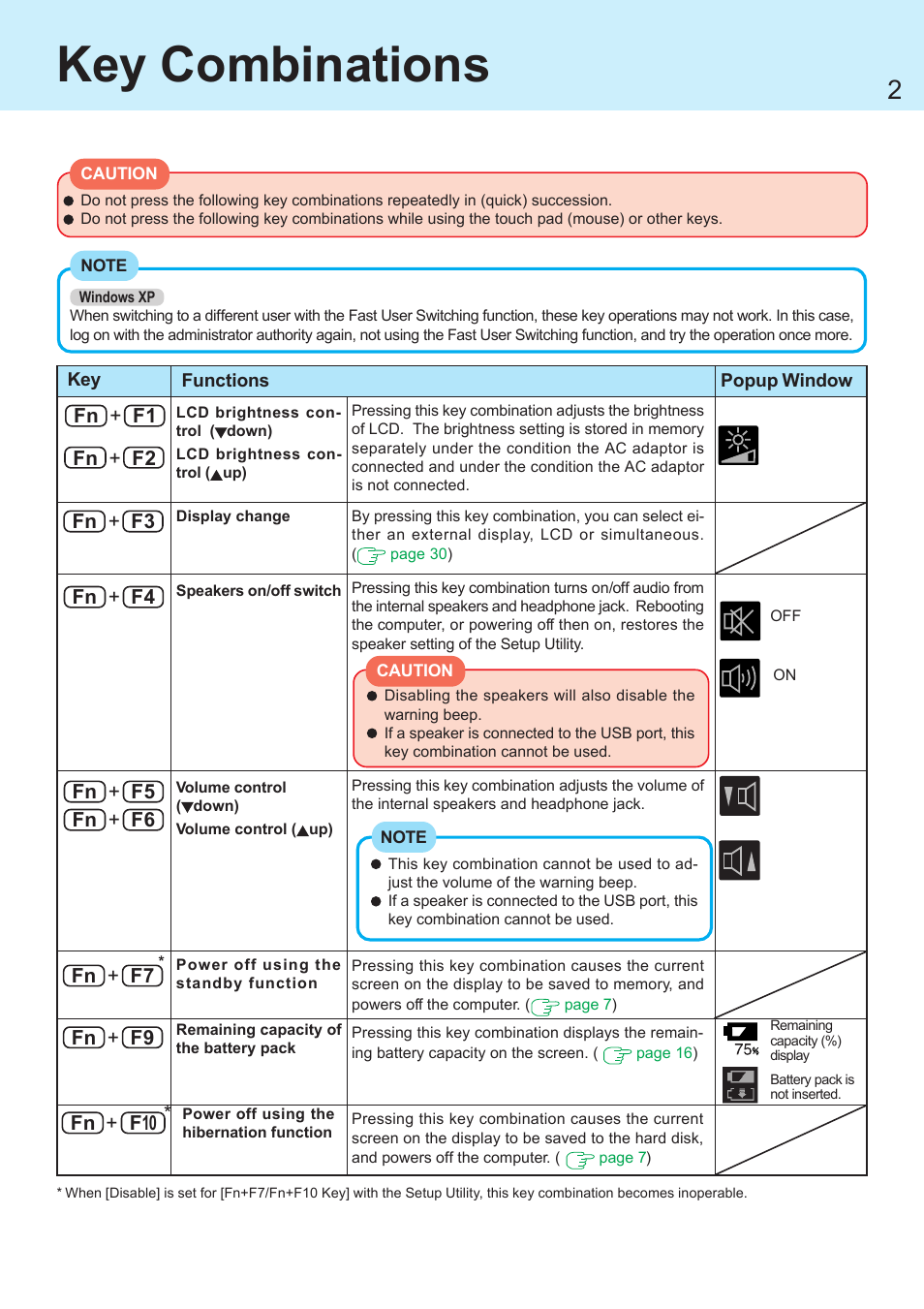 Key combinations | Panasonic CF-R1 User Manual | Page 2 / 52