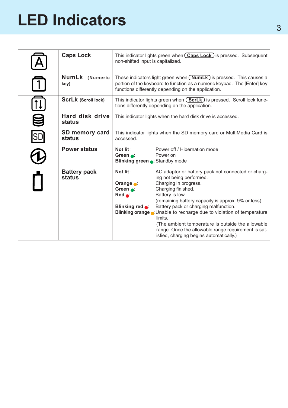 Led indicators | Panasonic CF-R1 User Manual | Page 3 / 52