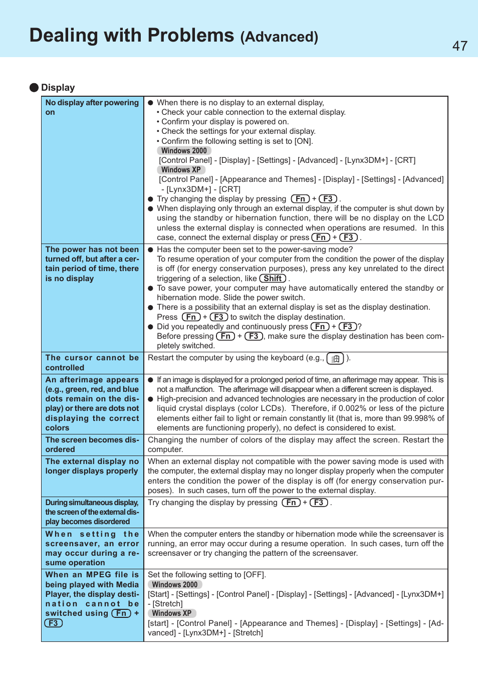 Dealing with problems, Advanced) | Panasonic CF-R1 User Manual | Page 47 / 52