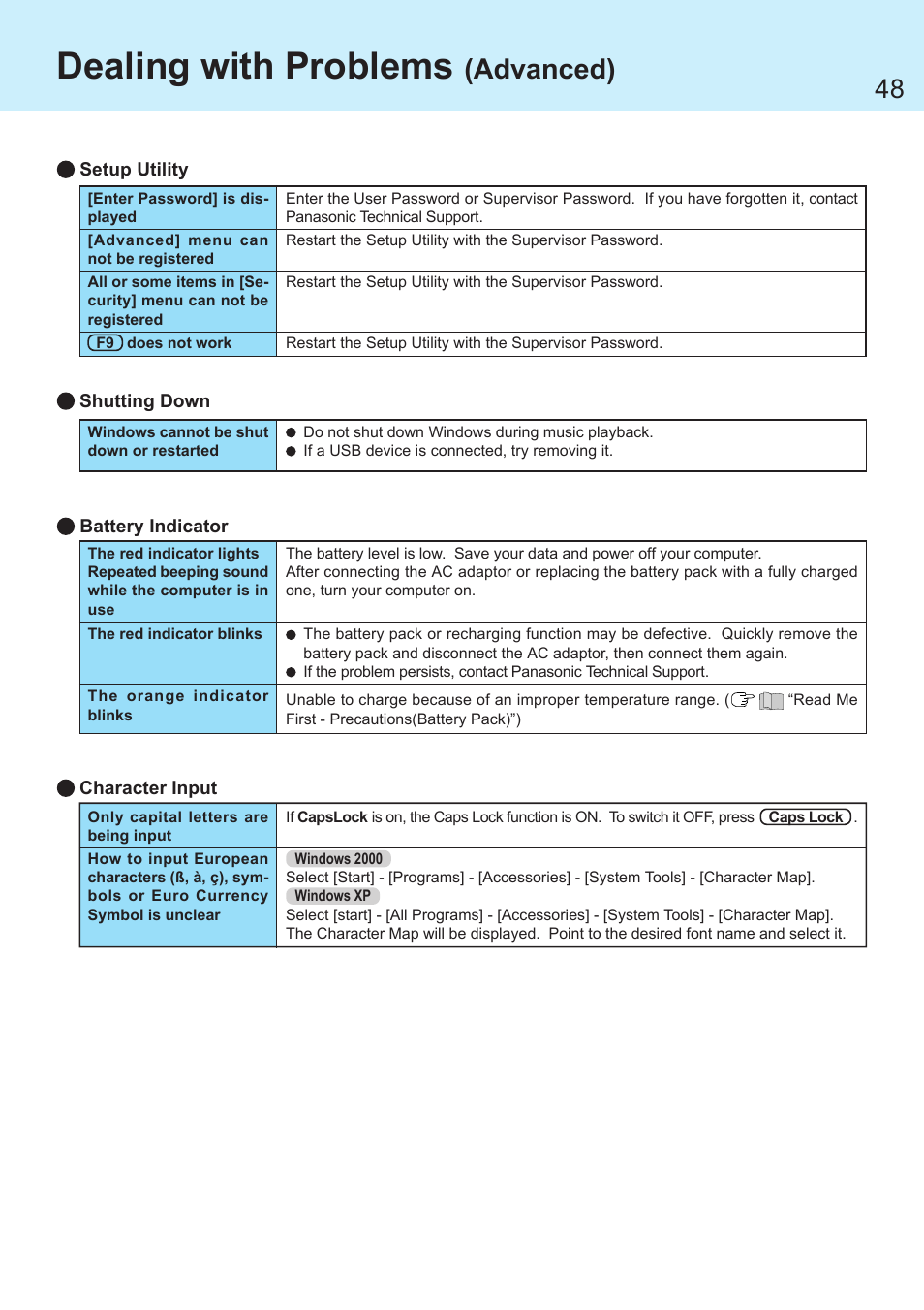 Dealing with problems, Advanced) | Panasonic CF-R1 User Manual | Page 48 / 52