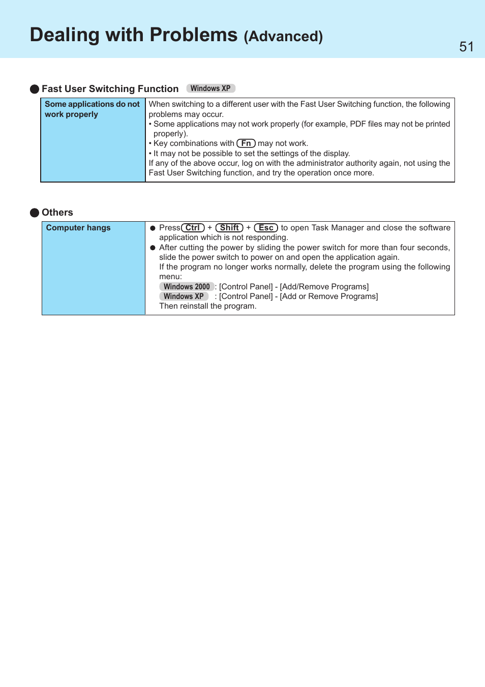 Dealing with problems, Advanced) | Panasonic CF-R1 User Manual | Page 51 / 52