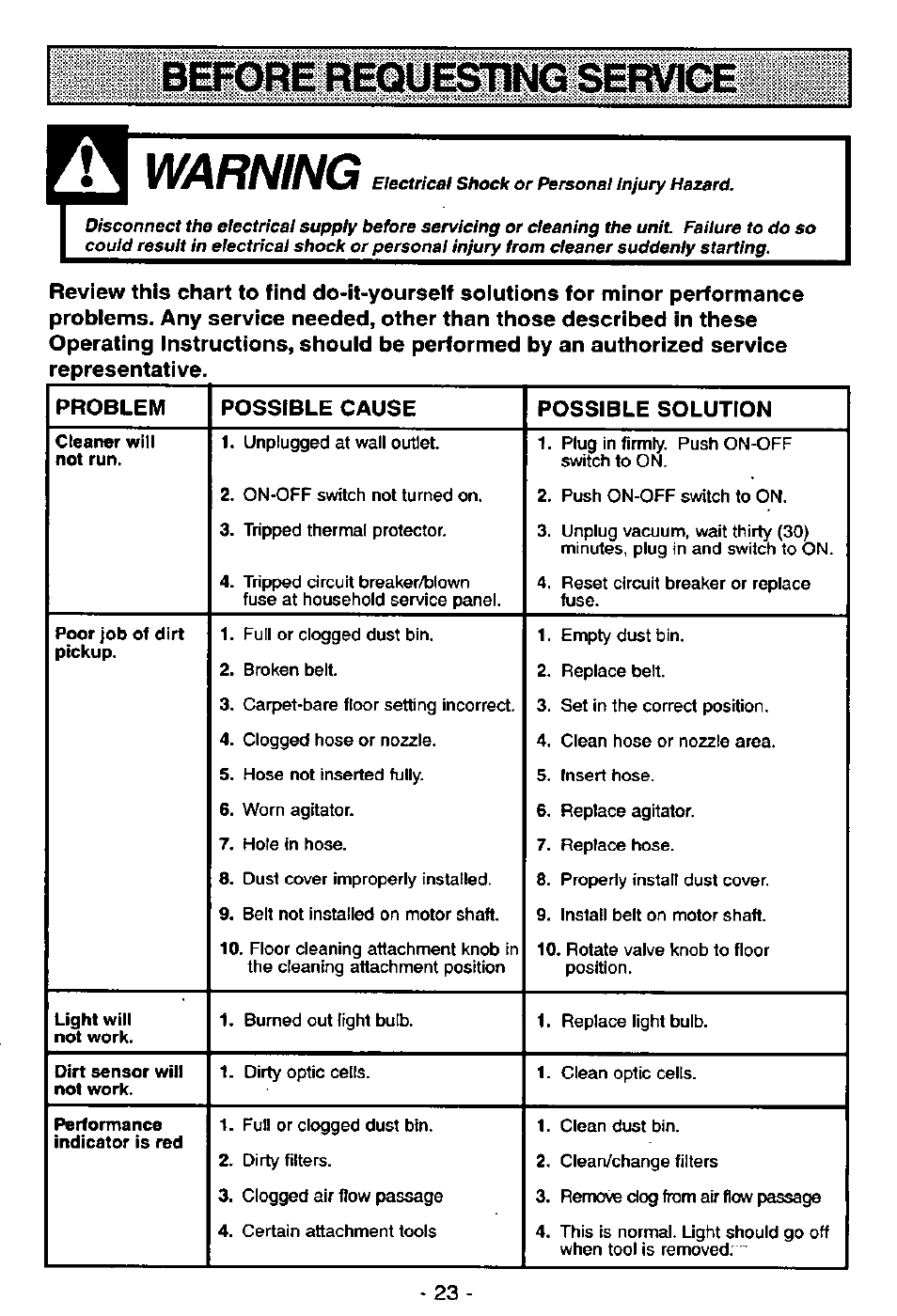 Warning, Before requesting service | Panasonic MC-V7581 User Manual | Page 23 / 28