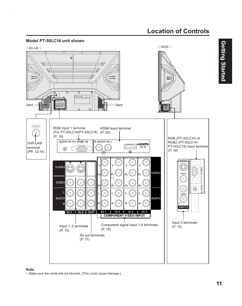 Rear panel, Location of controls, 11 getting start ed | Panasonic PT-60LC14 User Manual | Page 11 / 95