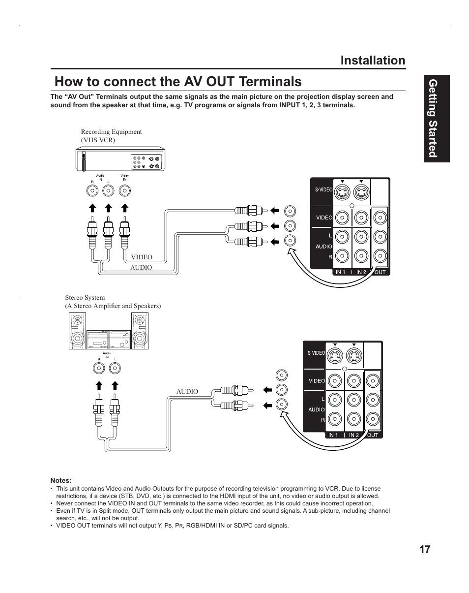 Av (rca) out terminals, How to connect the av out terminals, Installation | 17 getting start ed | Panasonic PT-60LC14 User Manual | Page 17 / 95