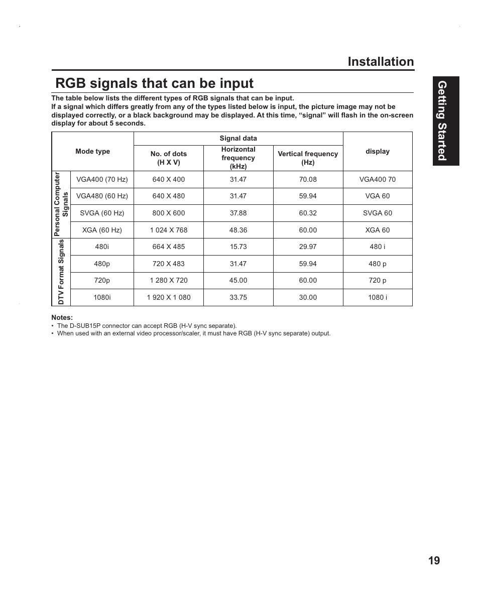 Rgb signals that can be input, Installation, 19 getting start ed | Panasonic PT-60LC14 User Manual | Page 19 / 95