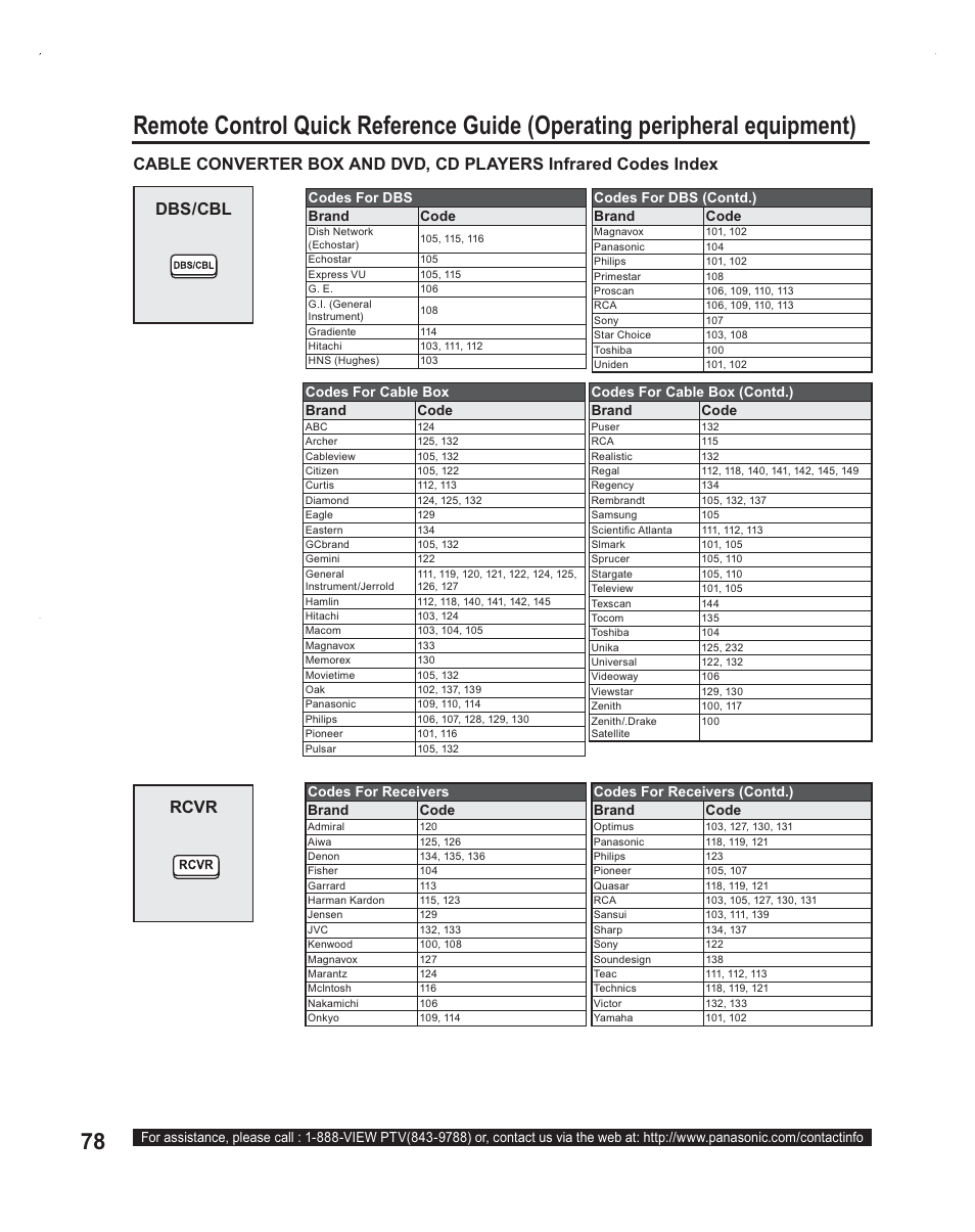 Rcvr | Panasonic PT-60LC14 User Manual | Page 78 / 95