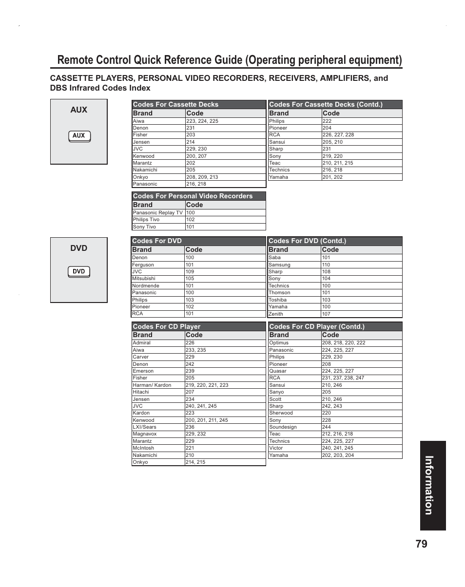 79 information | Panasonic PT-60LC14 User Manual | Page 79 / 95