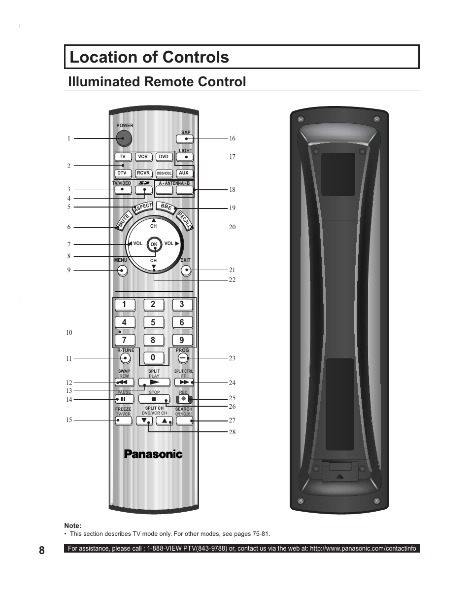 Parts & controls, Remote, Location of controls | Illuminated remote control | Panasonic PT-60LC14 User Manual | Page 8 / 95