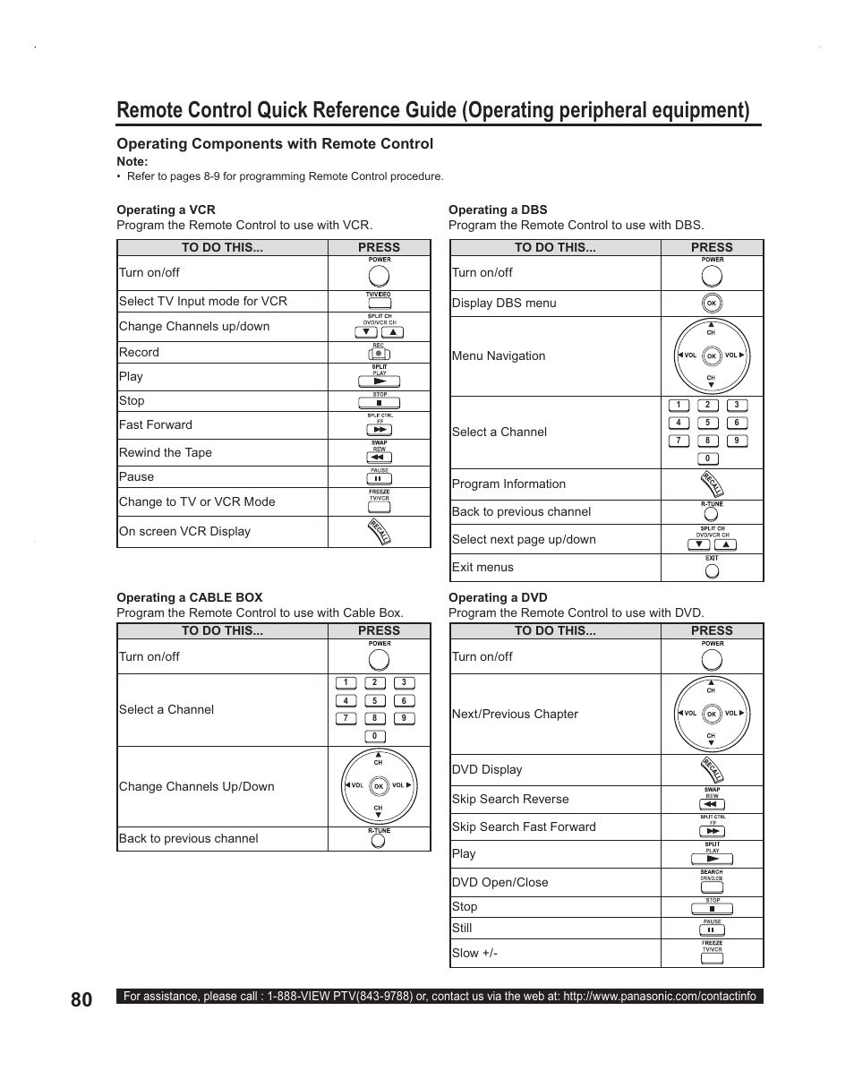 Operating components with remote control | Panasonic PT-60LC14 User Manual | Page 80 / 95