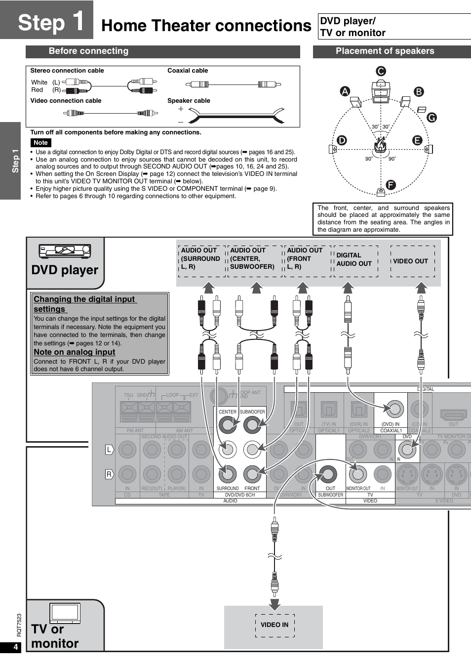 Step 1 home theater connections, Step, Home theater connections | Dvd player tv or monitor, Dvd player/ tv or monitor, Before connecting, Placement of speakers | Panasonic SA-XR70  EN User Manual | Page 4 / 28