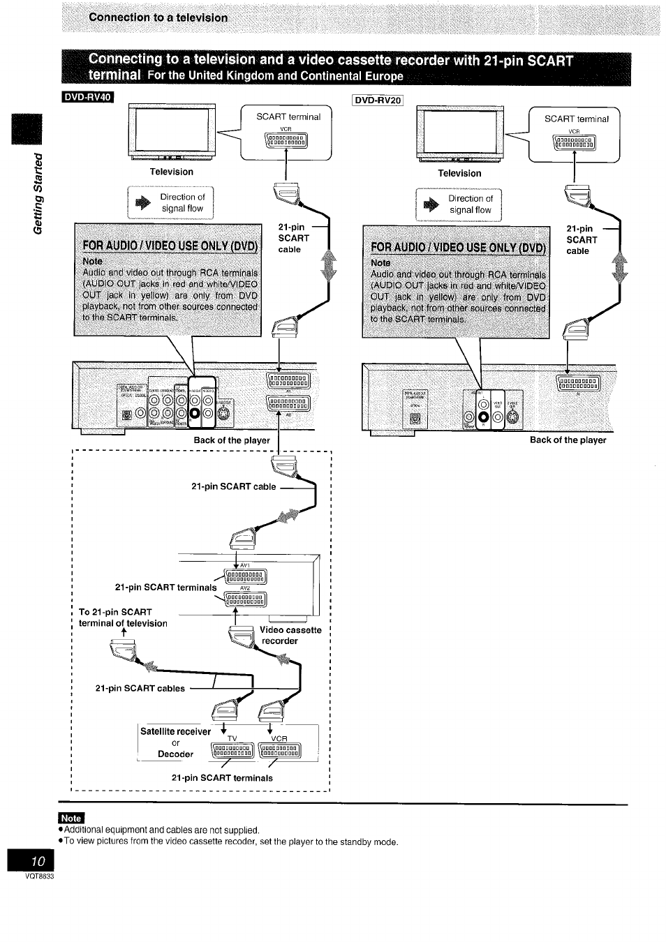 Connection to a television, For audio / vìdeo use only (dvd) | Panasonic DVD-RV40 EN User Manual | Page 10 / 44