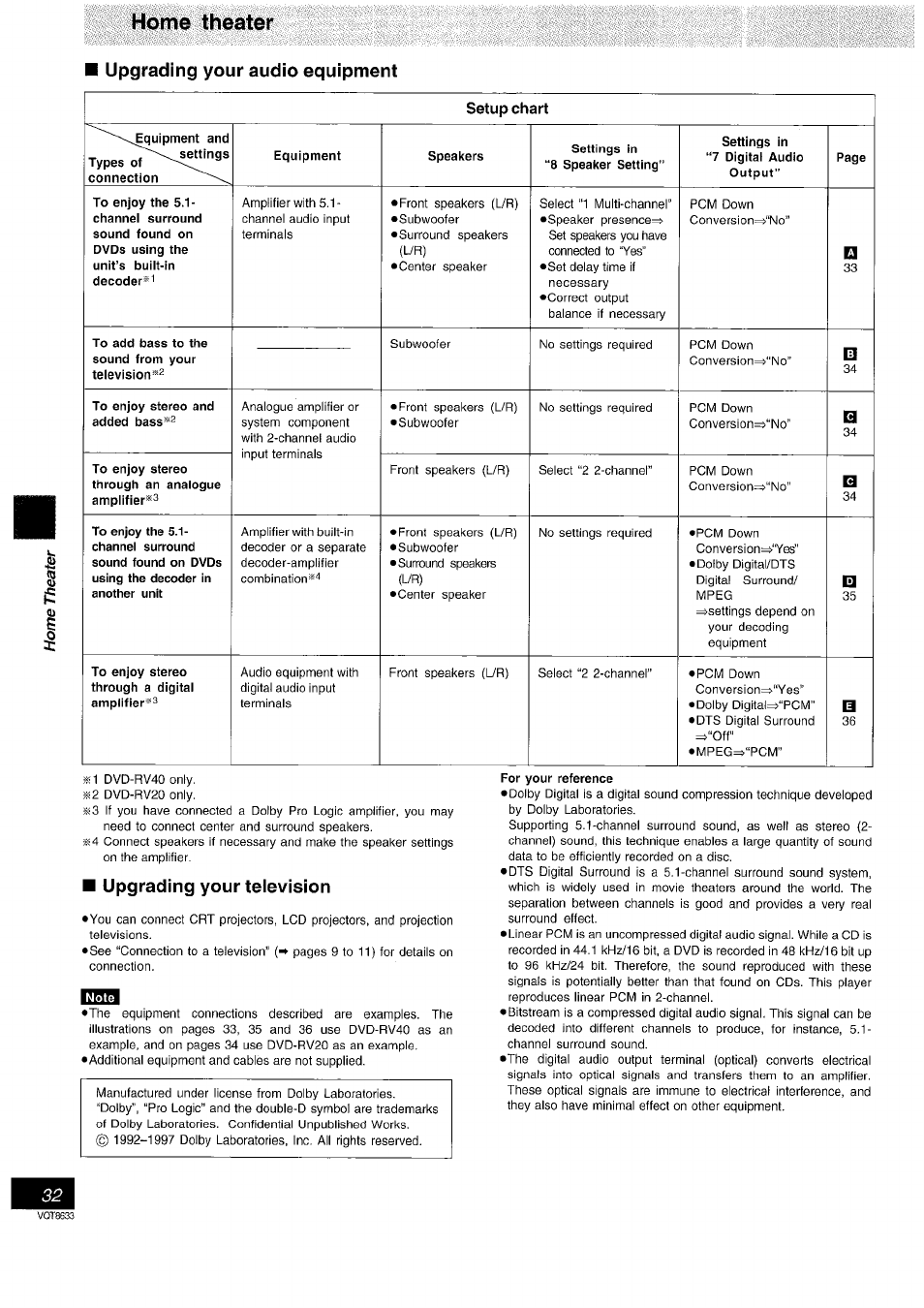 Home theater, Upgrading your audio equipment, Upgrading your television | Home theater upgrading your audio equipment | Panasonic DVD-RV40 EN User Manual | Page 32 / 44