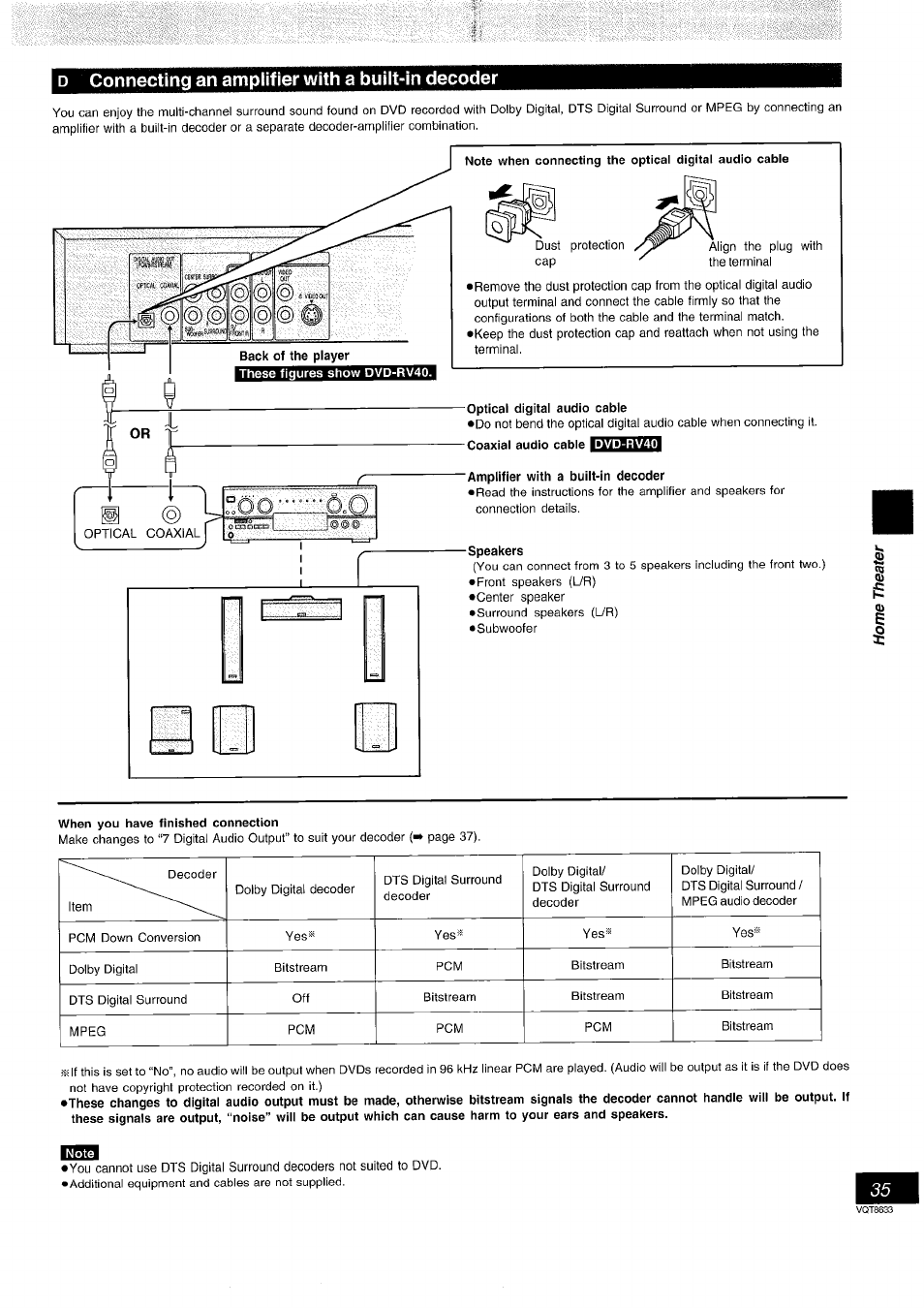 Connecting an amplifier with a built-in decoder | Panasonic DVD-RV40 EN User Manual | Page 35 / 44