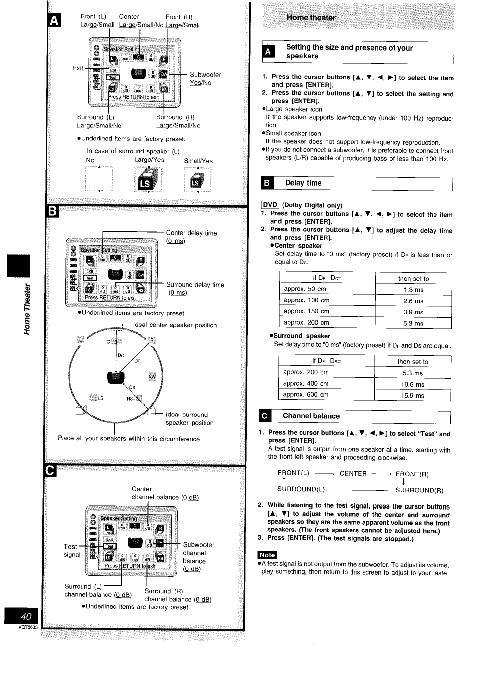 Home theater | Panasonic DVD-RV40 EN User Manual | Page 40 / 44