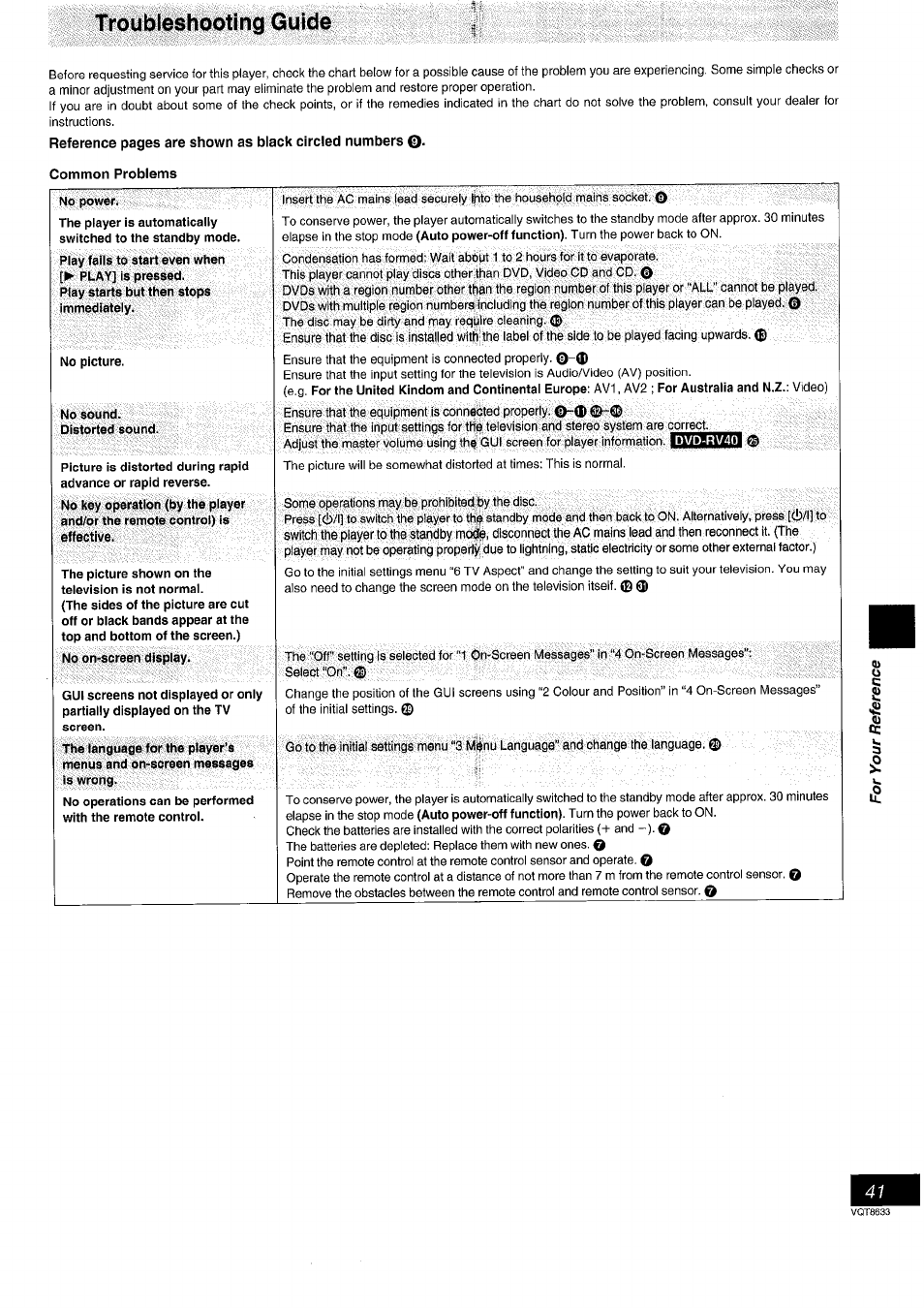 Troubleshooting guide | Panasonic DVD-RV40 EN User Manual | Page 41 / 44