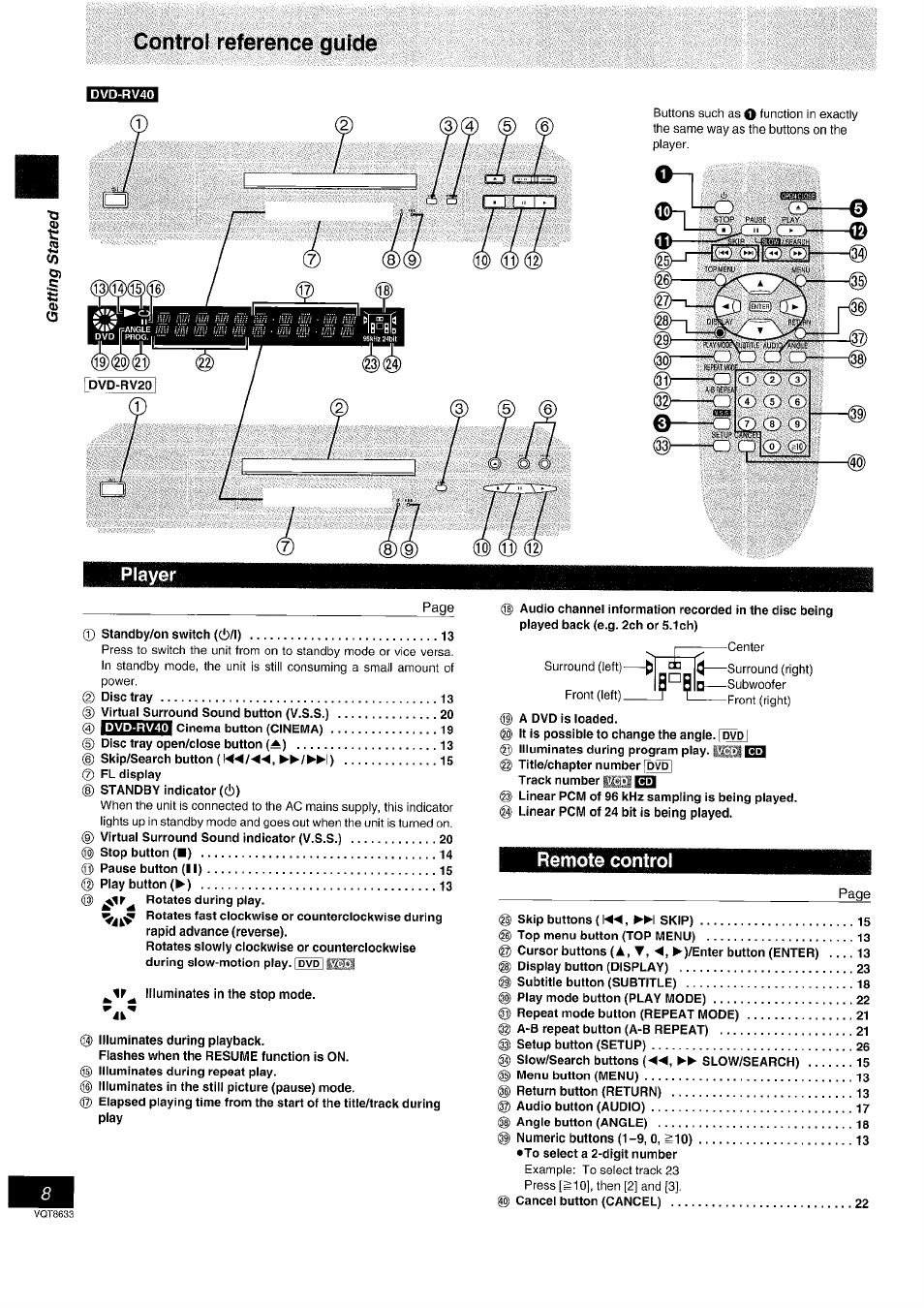 Control reference guide, Q .1 | Panasonic DVD-RV40 EN User Manual | Page 8 / 44