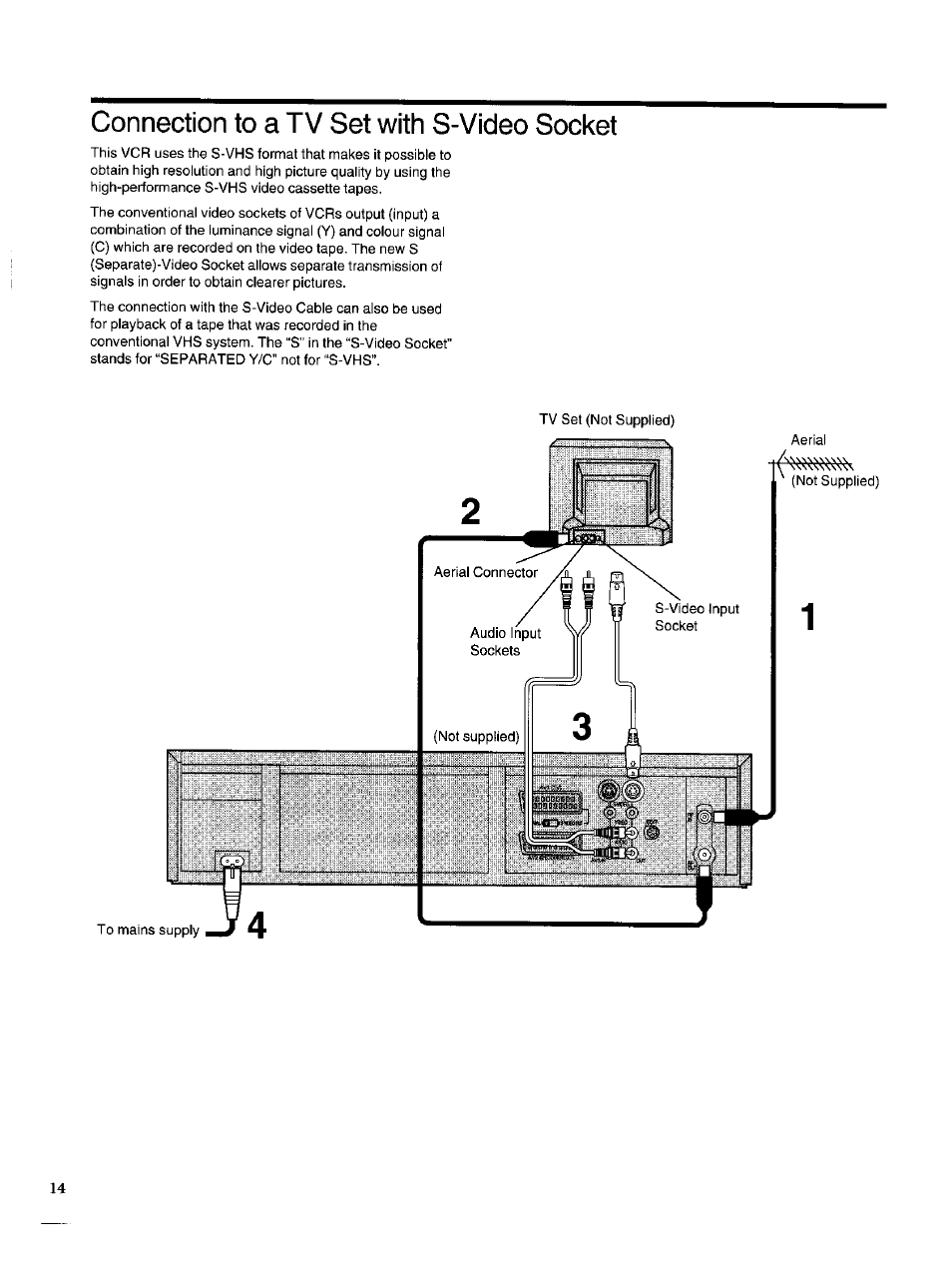 Connection to a tv set with s-video socket | Panasonic NV-HS950AM User Manual | Page 14 / 48