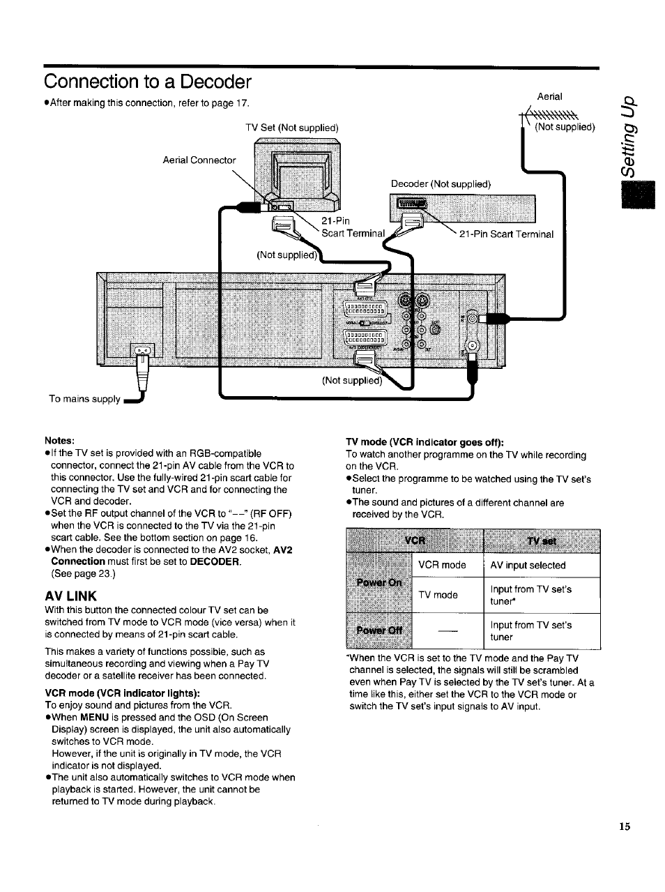 Connection to a decoder, Notes, Av link | Tv mode (vcr indicator goes off) | Panasonic NV-HS950AM User Manual | Page 15 / 48