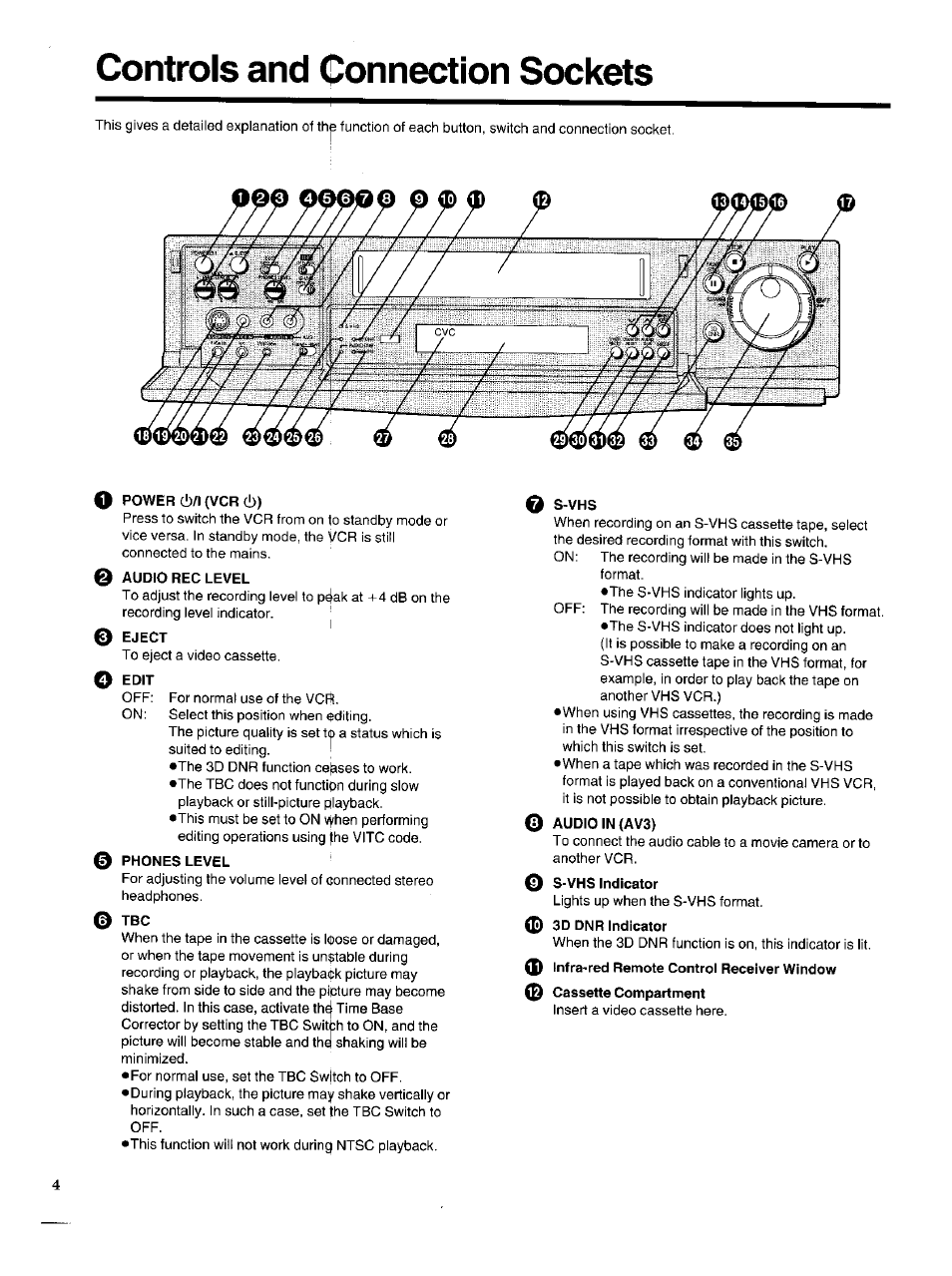Controls and connection sockets, Power 6/1 (vcr 6), Audio rec level | Eject, Phones level, Audio in (av3), O s-vhs | Panasonic NV-HS950AM User Manual | Page 4 / 48