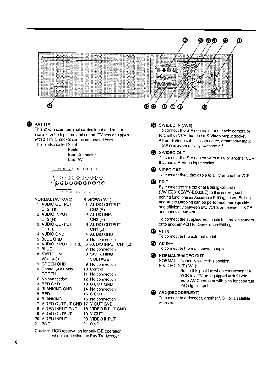 Avi (tv), S-videoin(av3), S-video out | Video out, Rfin, Normal/s-videoout, Av2 (decoder/ext) | Panasonic NV-HS950AM User Manual | Page 6 / 48