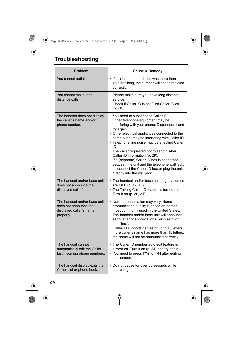 Troubleshooting | Panasonic KX-TG2346 User Manual | Page 66 / 84