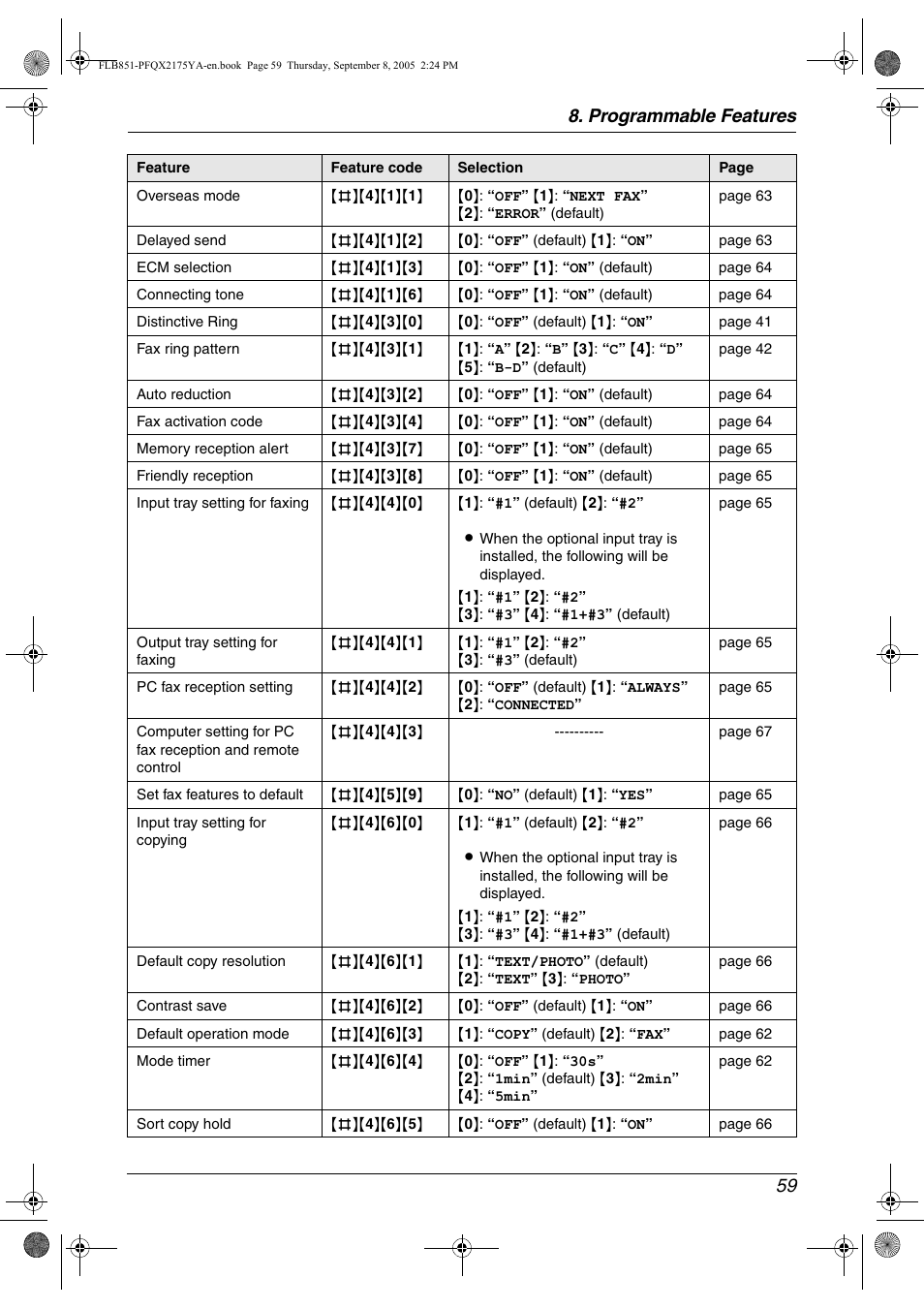 Programmable features 59 | Panasonic KX-FLB851 User Manual | Page 61 / 110