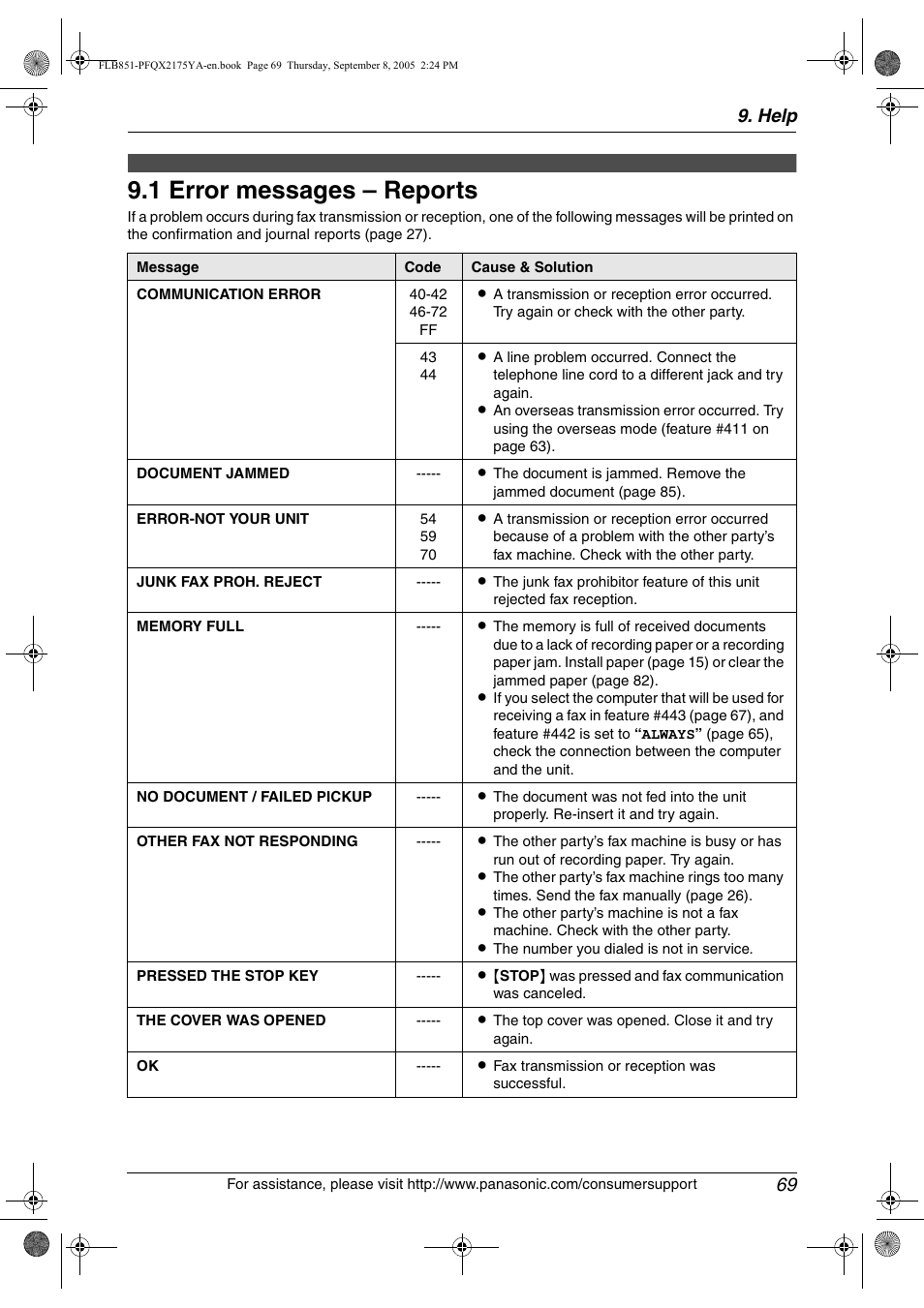 Help, 1 error messages – reports, Error messages | Error messages – reports, 1 error messages – reports, Help 69 | Panasonic KX-FLB851 User Manual | Page 71 / 110