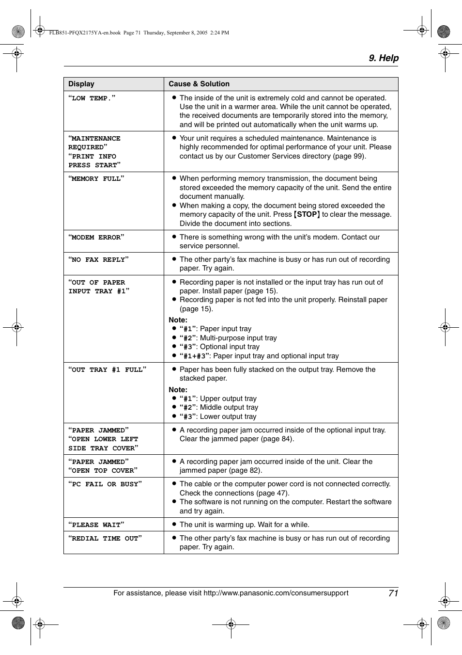 Help 71 | Panasonic KX-FLB851 User Manual | Page 73 / 110