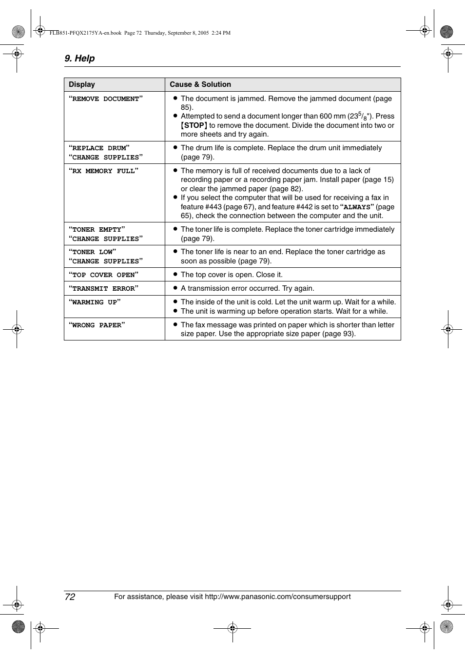 Help 72 | Panasonic KX-FLB851 User Manual | Page 74 / 110