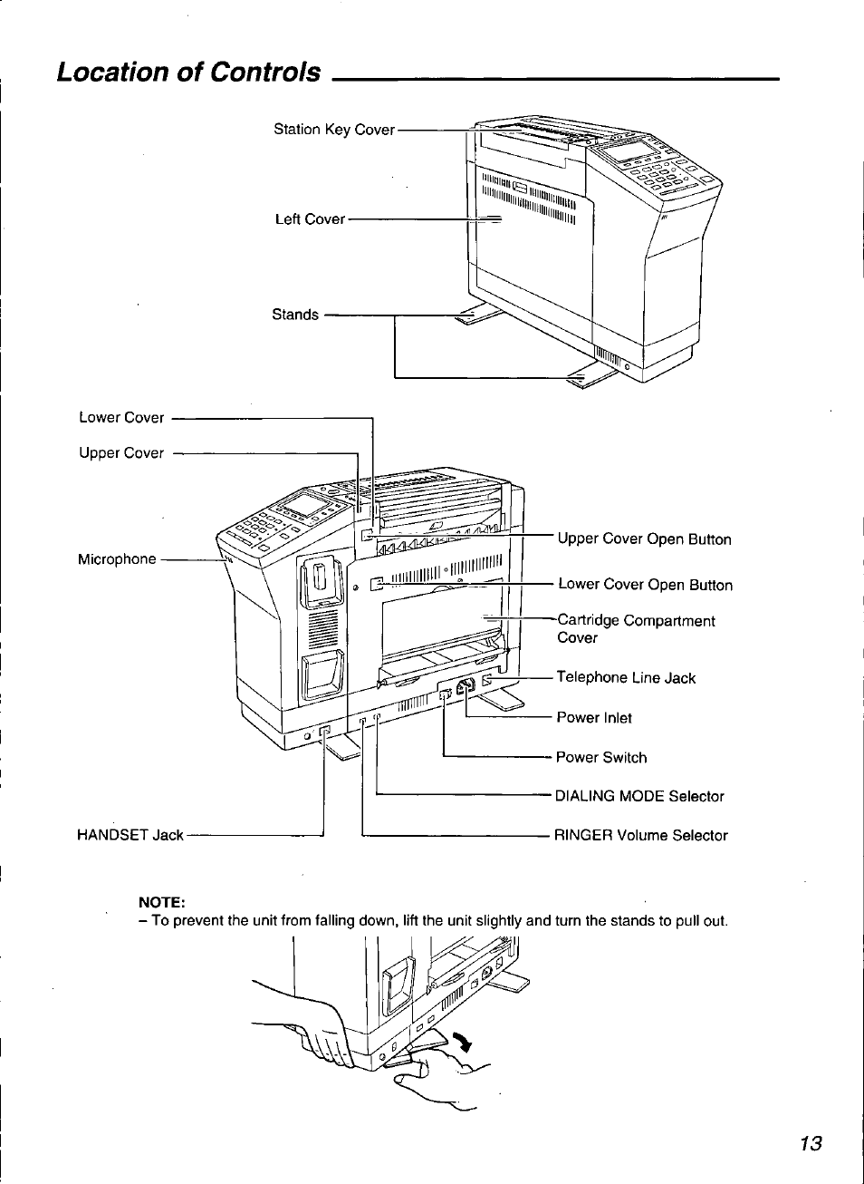 Location of controls | Panasonic KX-F3100 User Manual | Page 15 / 248