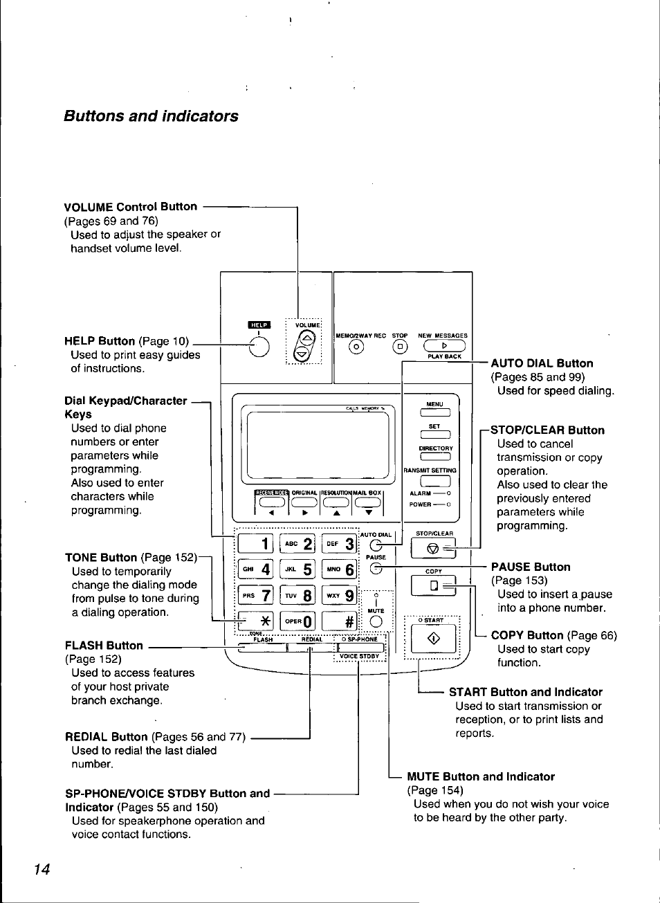 Dial keypad/character — keys, Flash button, Stop/clear button | Pause button, Start button and indicator, Mute button and indicator, Buttons and indicators, Cz) cz), L__ z, Izzi | Panasonic KX-F3100 User Manual | Page 16 / 248