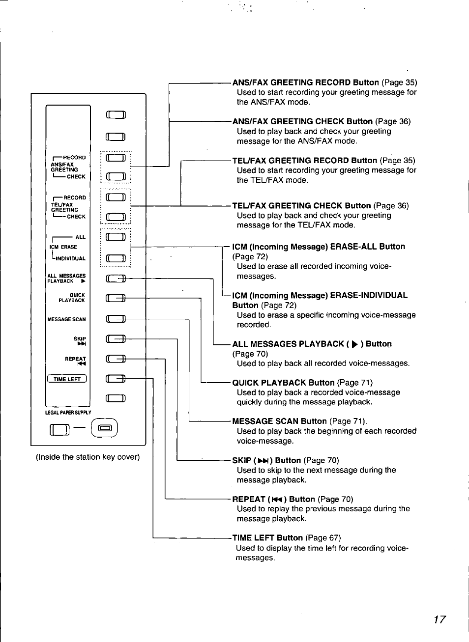Icm (incoming message) erase-all button, All messages playback ( ^ ) button | Panasonic KX-F3100 User Manual | Page 19 / 248