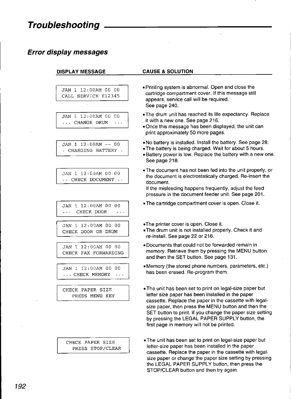 Display message, Cause & solution, Troubleshooting | Error display messages | Panasonic KX-F3100 User Manual | Page 194 / 248