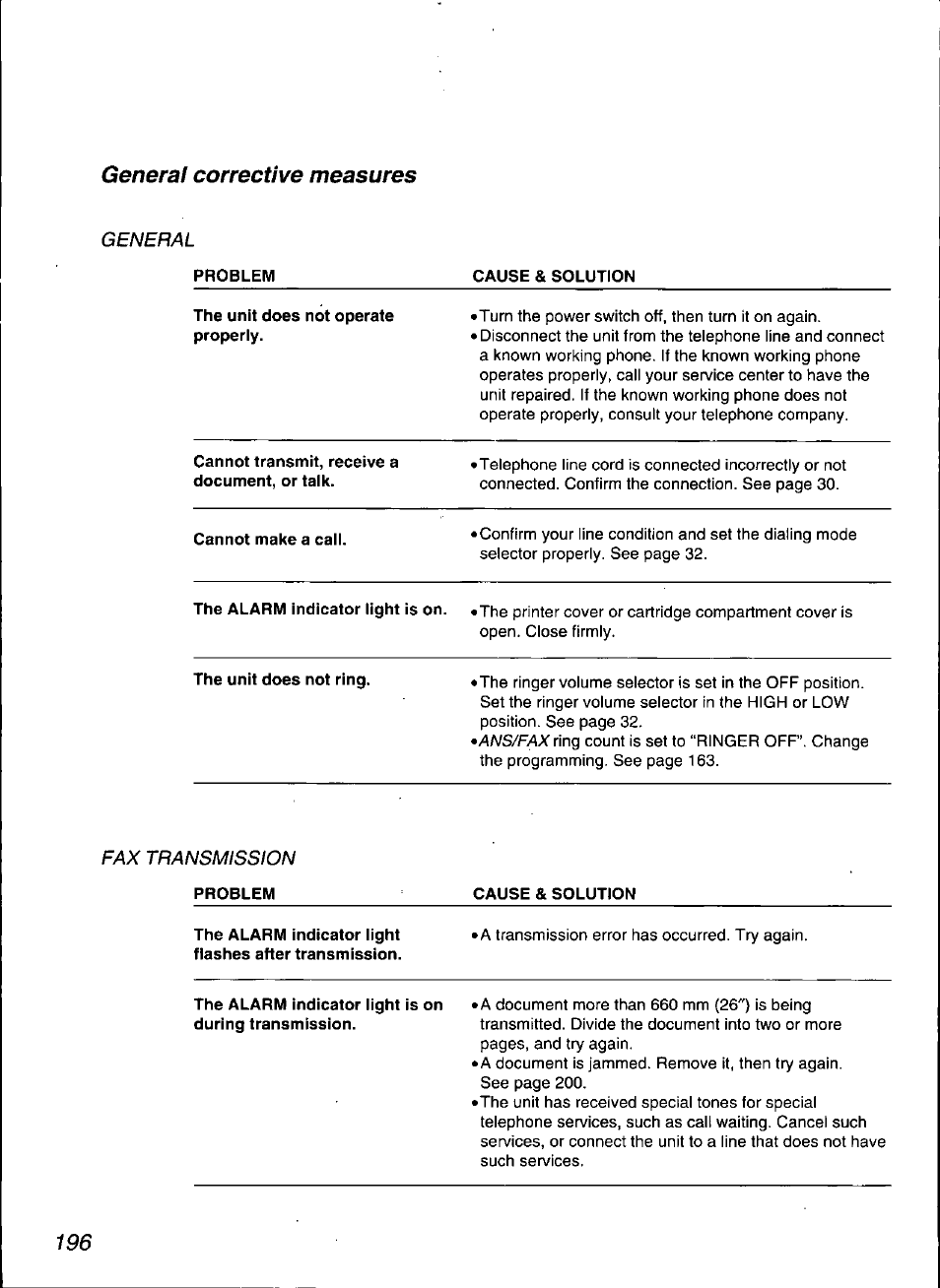Problem, Cause & solution, The unit does not operate properly | Cannot transmit, receive a document, or talk, Cannot make a call, The alarm indicator light is on, The unit does not ring, General corrective measures | Panasonic KX-F3100 User Manual | Page 198 / 248