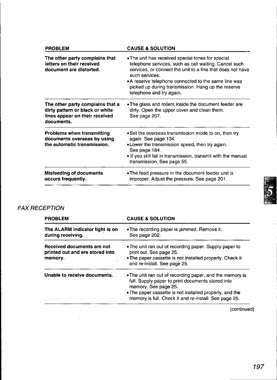 Misfeeding of documents occurs frequently, Problem, Cause & solution | The alarm indicator light is on during receiving, Unable to receive documents | Panasonic KX-F3100 User Manual | Page 199 / 248