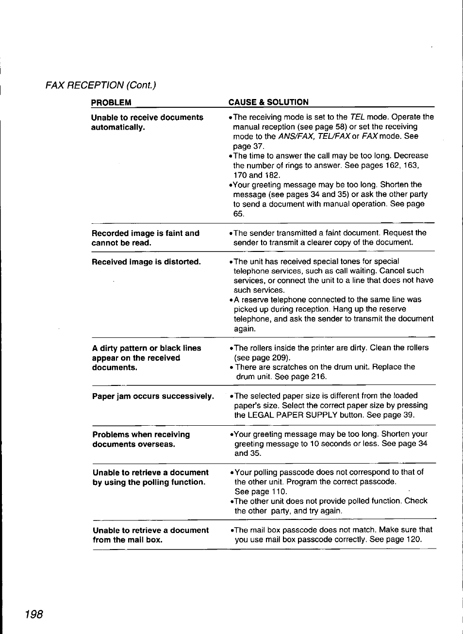 Panasonic KX-F3100 User Manual | Page 200 / 248