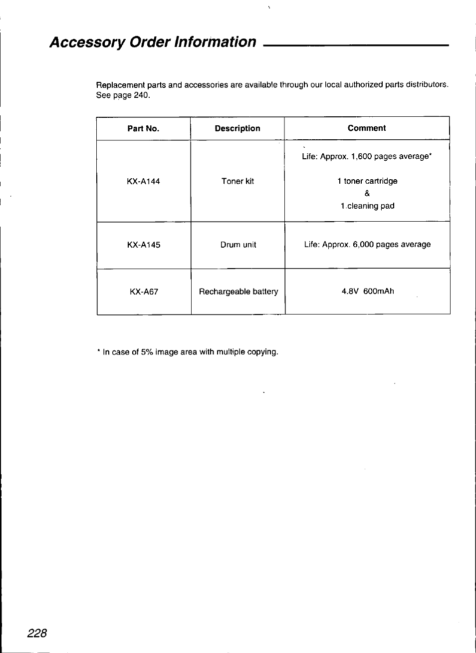 Accessory order information | Panasonic KX-F3100 User Manual | Page 230 / 248
