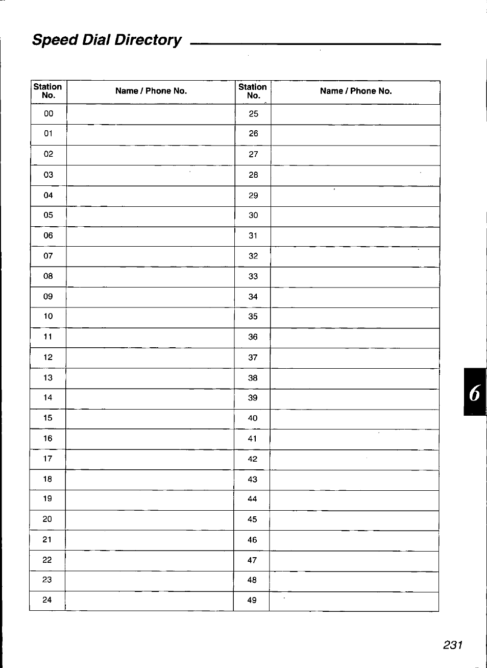Speed dial directory | Panasonic KX-F3100 User Manual | Page 233 / 248