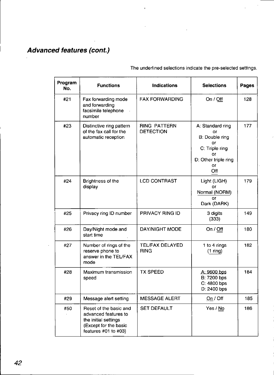 Advanced features (cont) | Panasonic KX-F3100 User Manual | Page 44 / 248