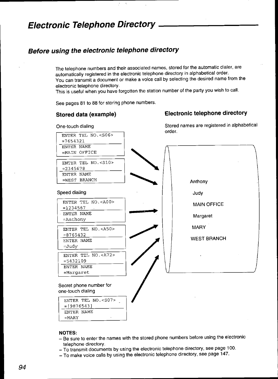 Notes, Electronic telephone directory, Before using the electronic telephone directory | Panasonic KX-F3100 User Manual | Page 96 / 248