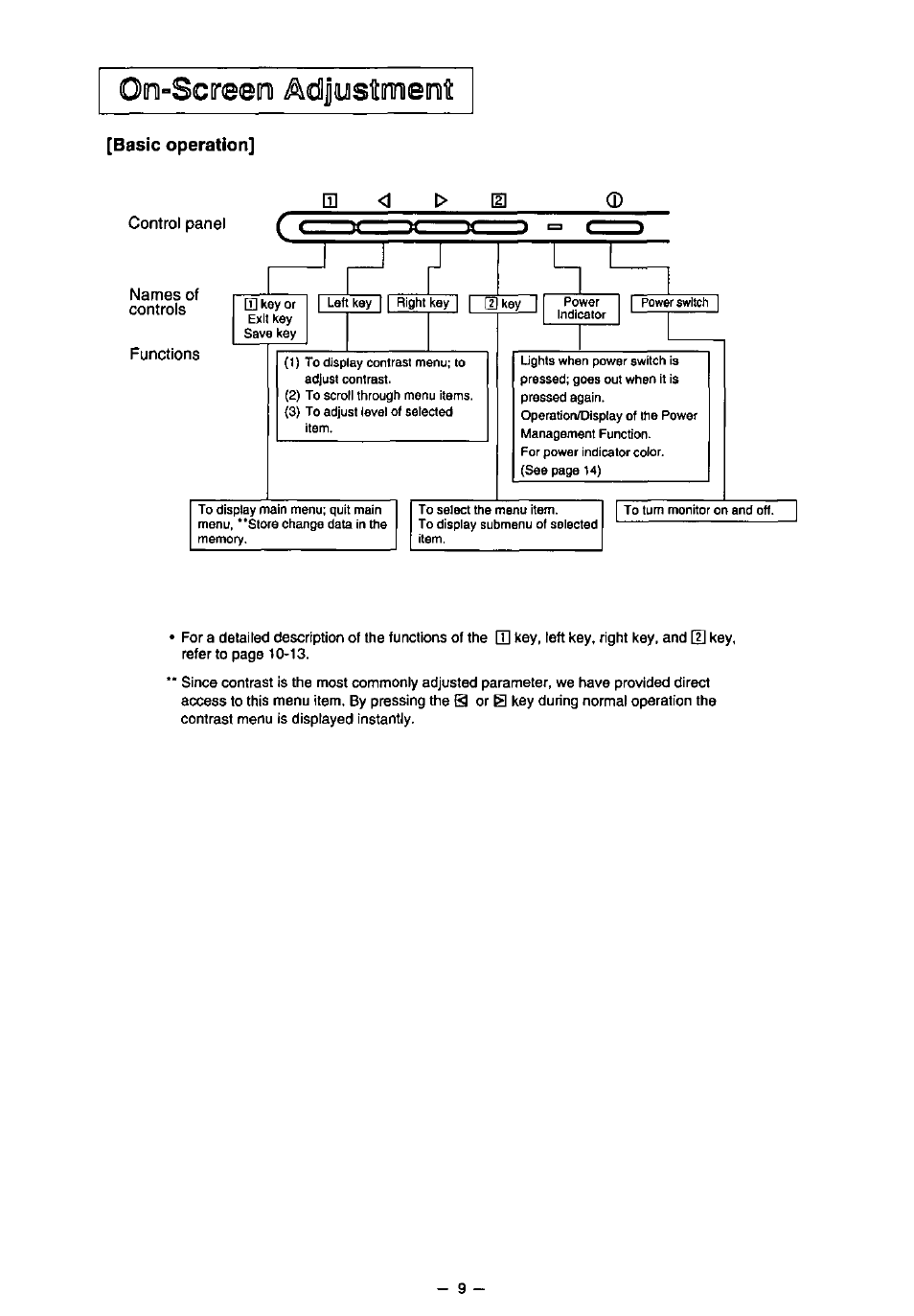 00“scireeini acsjusilmeini, Basic operation | Panasonic SL70 User Manual | Page 14 / 70