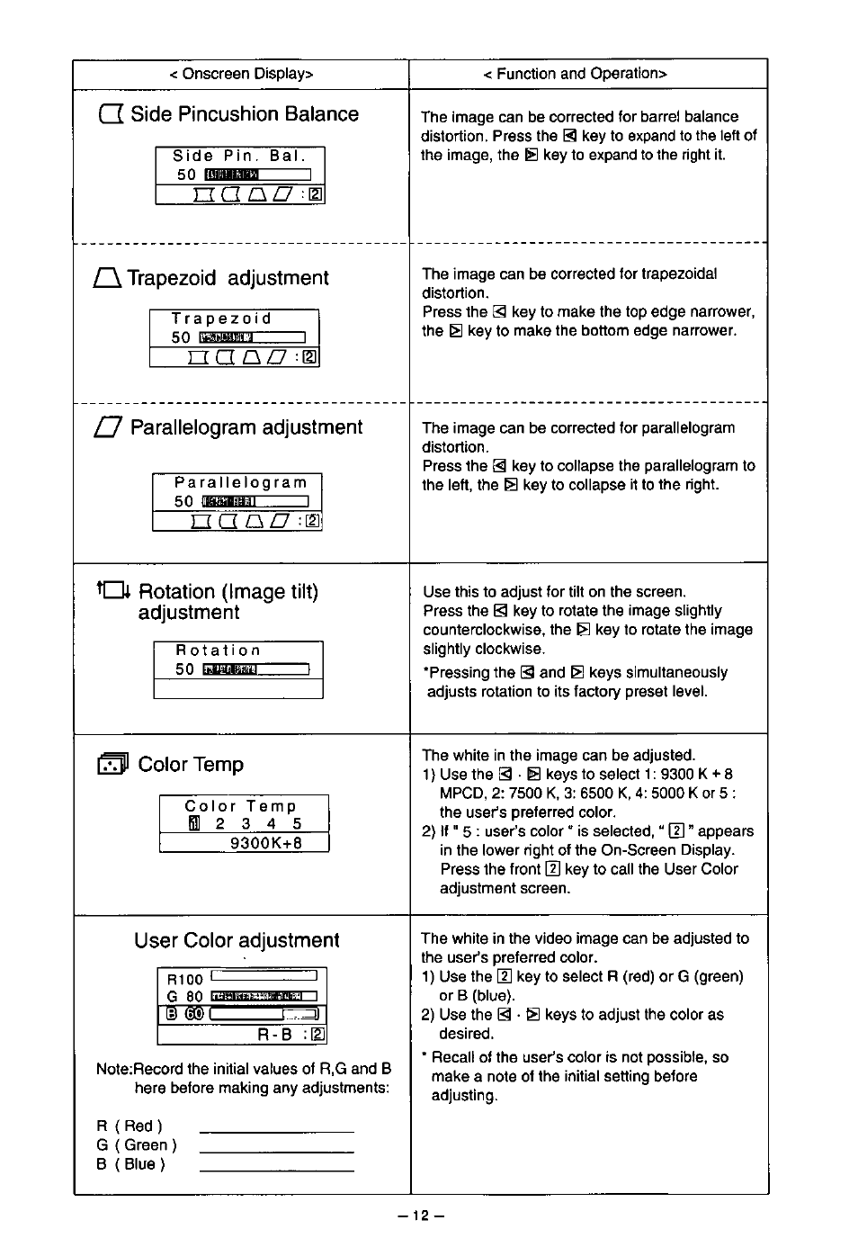 Q side pincushion balance, Tldcxd, R\ trapezoid adjustment | O parallelogram adjustment, Oi rotation (image tilt) adjustment, 01 color temp, A • b, User color adjustment | Panasonic SL70 User Manual | Page 17 / 70