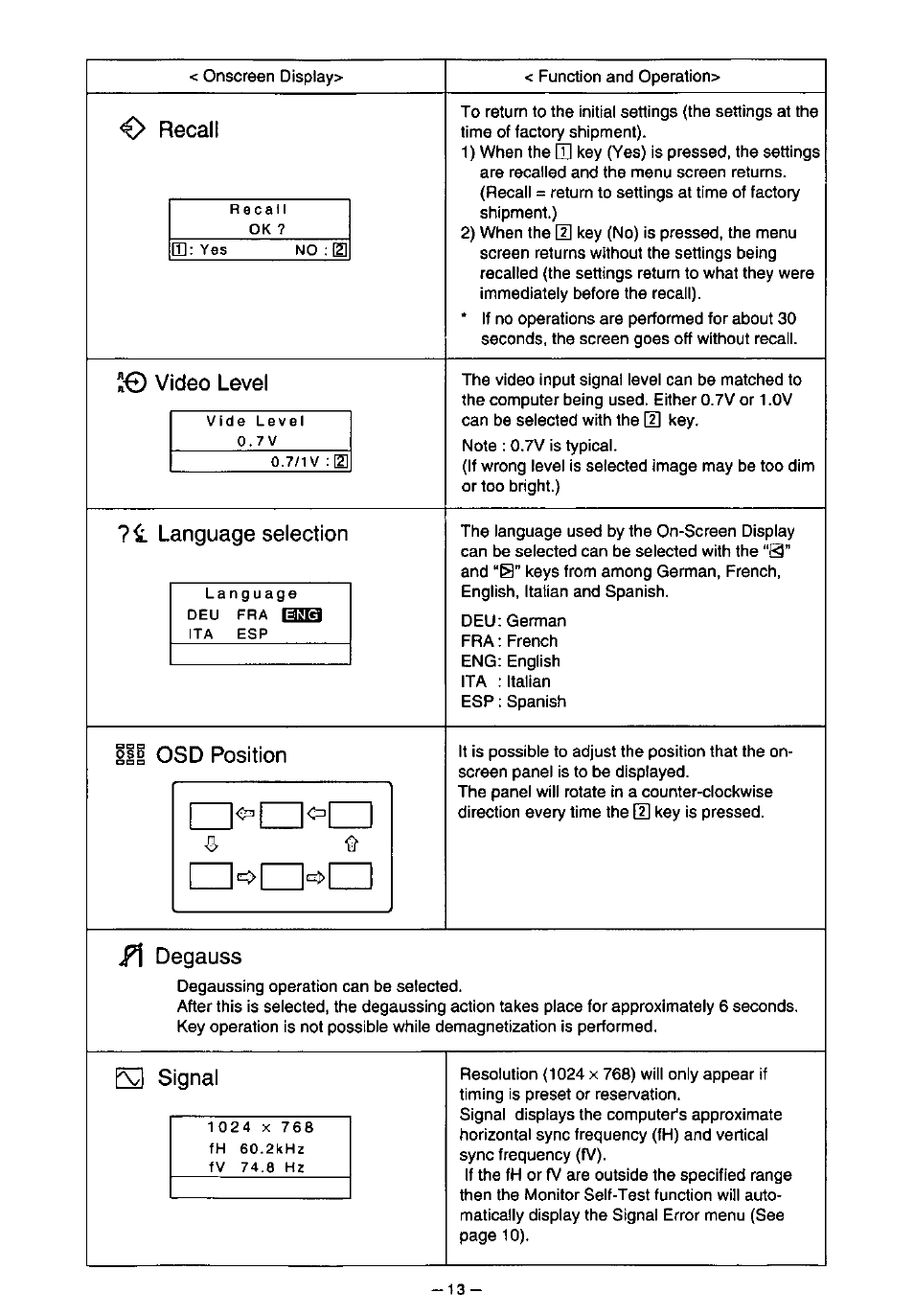0 recall, I© video level, 7^ language selection | Rana, Llg osd position, F\ degauss, El signal | Panasonic SL70 User Manual | Page 18 / 70