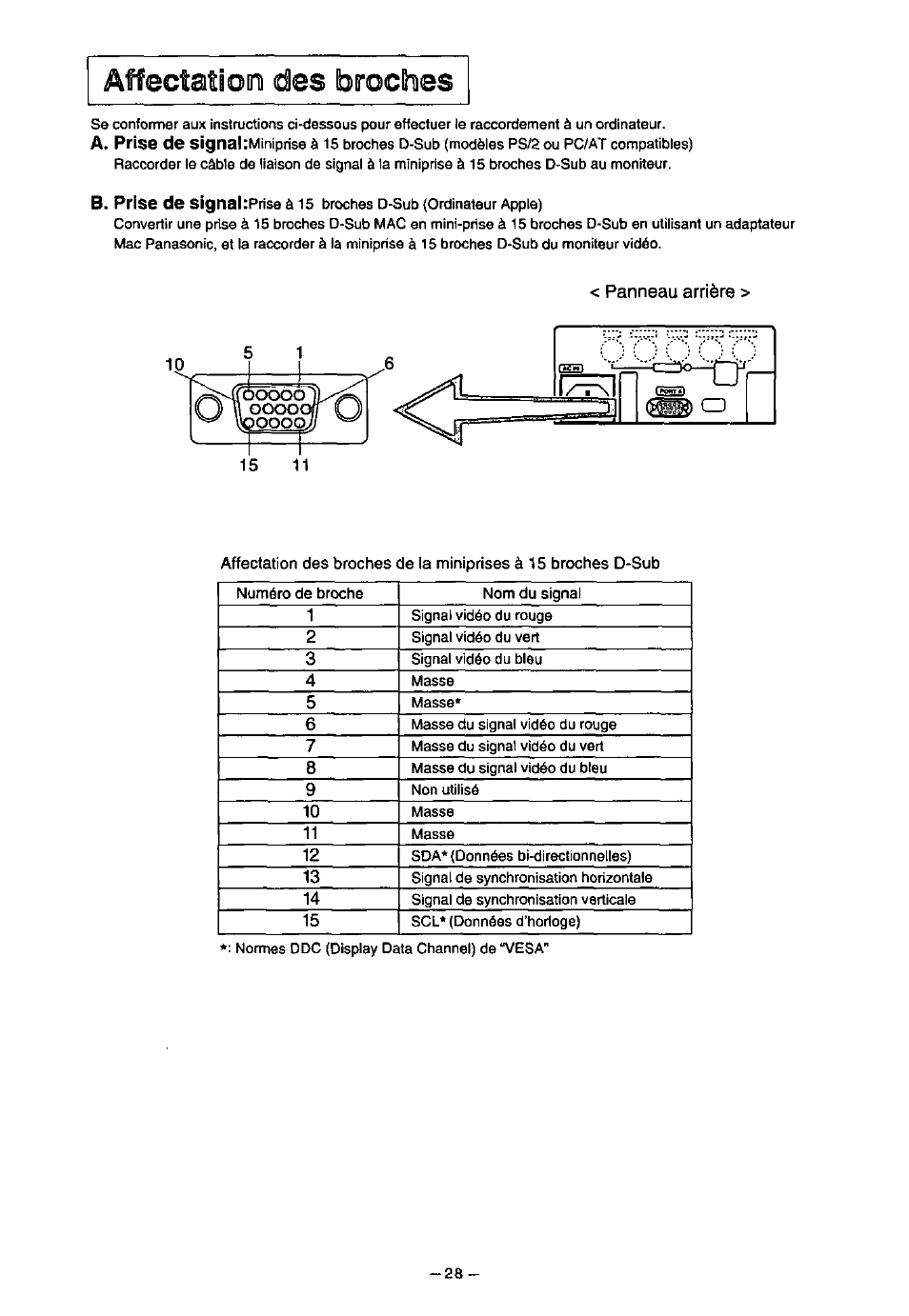 Affectation des broches | Panasonic SL70 User Manual | Page 33 / 70