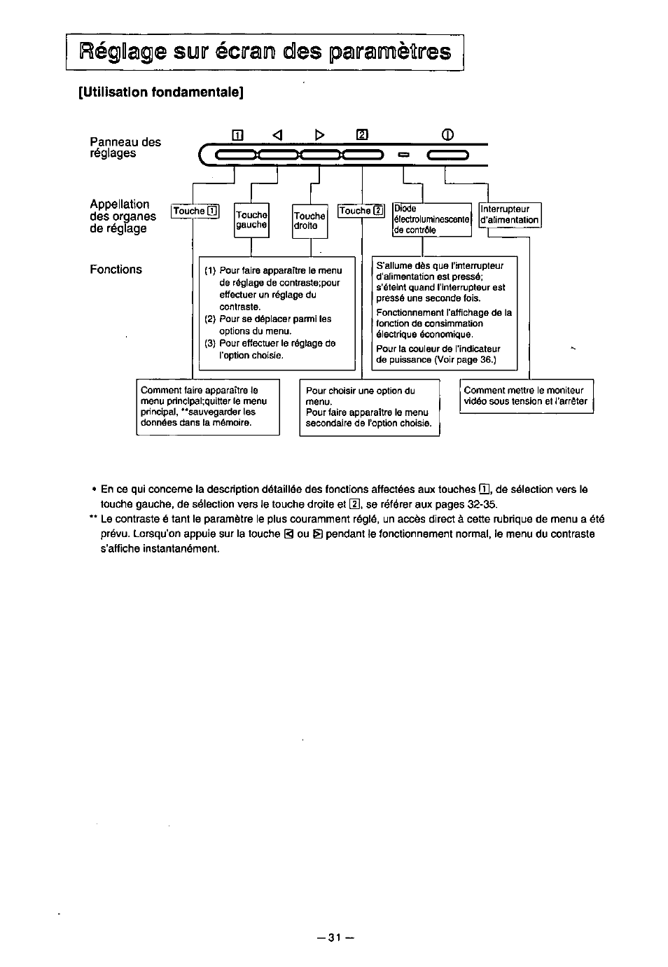 Réglage soir écran des paramèttires, Réglage sur écran des paramètres | Panasonic SL70 User Manual | Page 36 / 70