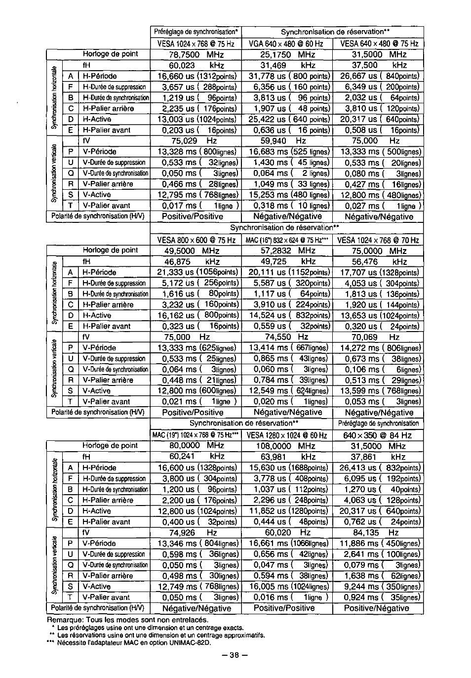Panasonic SL70 User Manual | Page 43 / 70