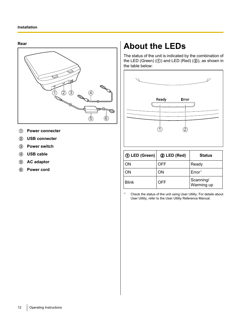 About the leds | Panasonic KV-SS080 User Manual | Page 12 / 32