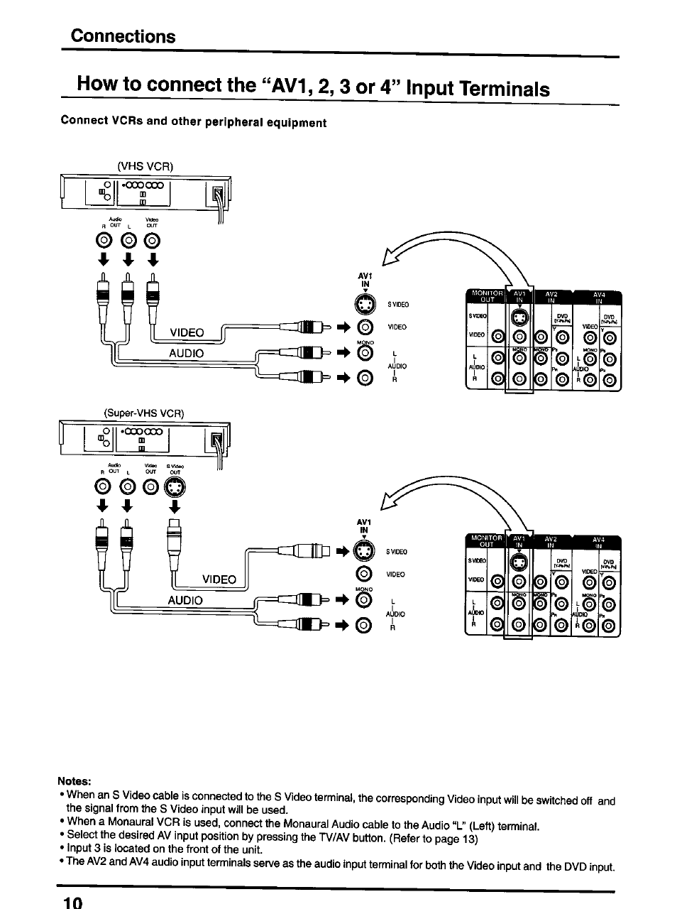 How to connect the “avi, 2,3 or 4” input terminals, Connect vcrs and other peripheral equipment, Notes | Connections | Panasonic TX-47P600H User Manual | Page 10 / 44