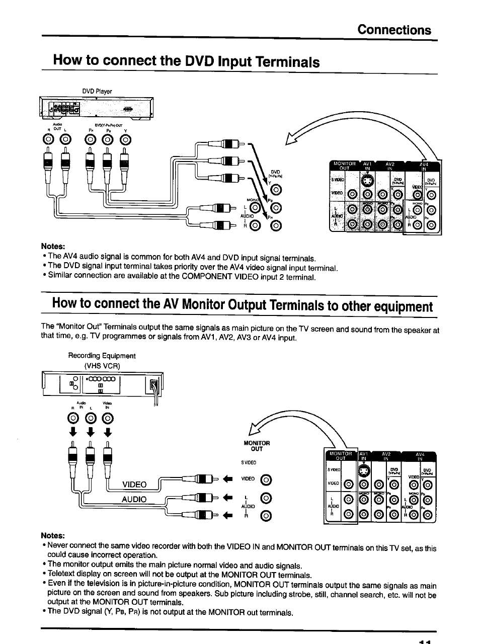 Connections, How to connect the dvd input terminals, Notes | Panasonic TX-47P600H User Manual | Page 11 / 44